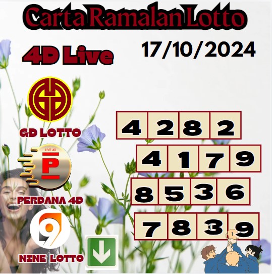 Carta ramalan lotto