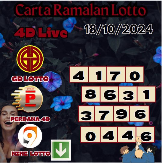 Carta ramalan lotto