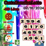 Carta ramalan lotto