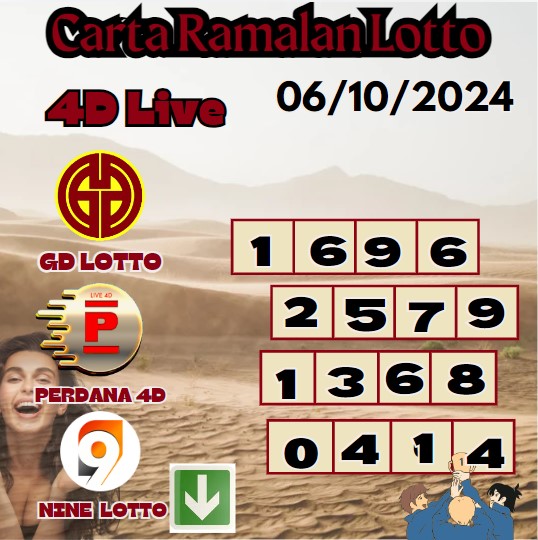 Carta ramalan lotto