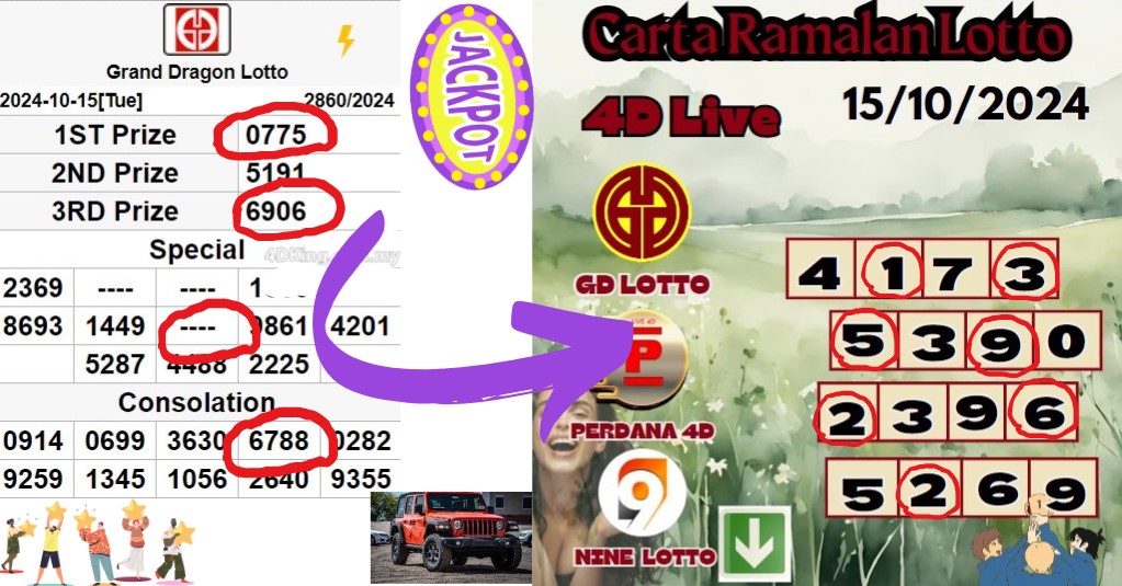 Carta ramalan lotto