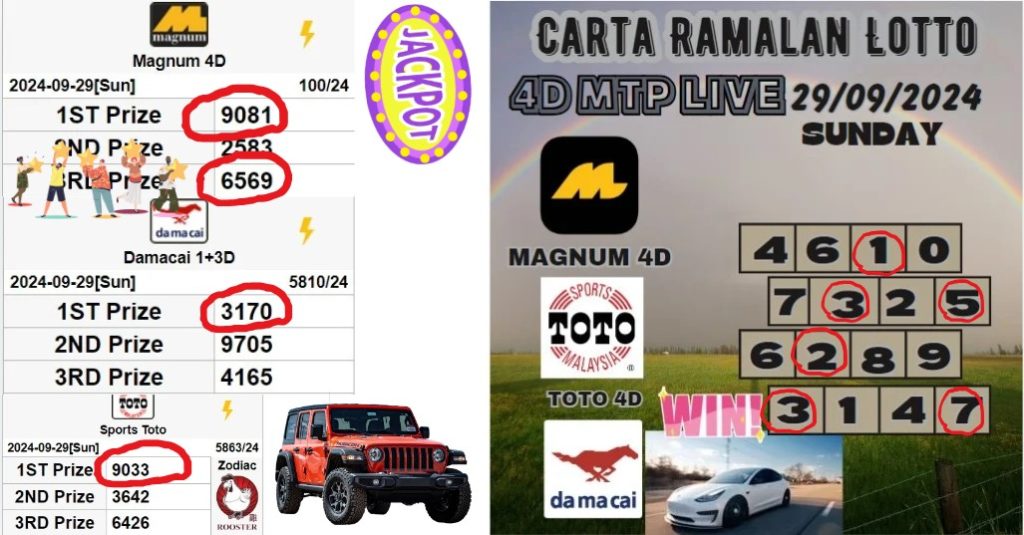 Carta ramalan lotto