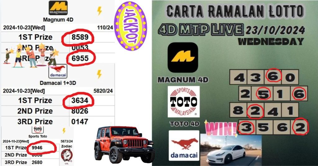 Carta ramalan lotto