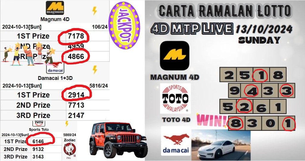 Carta ramalan lotto