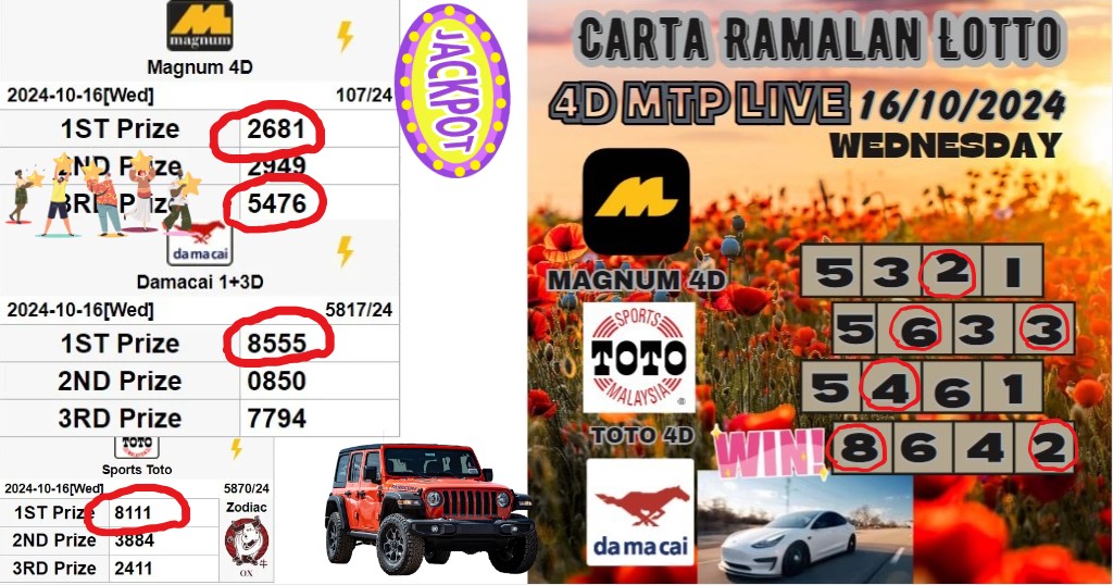 Carta ramalan lotto