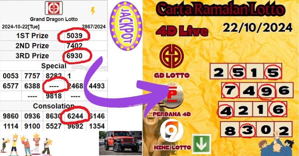 Carta ramalan lotto