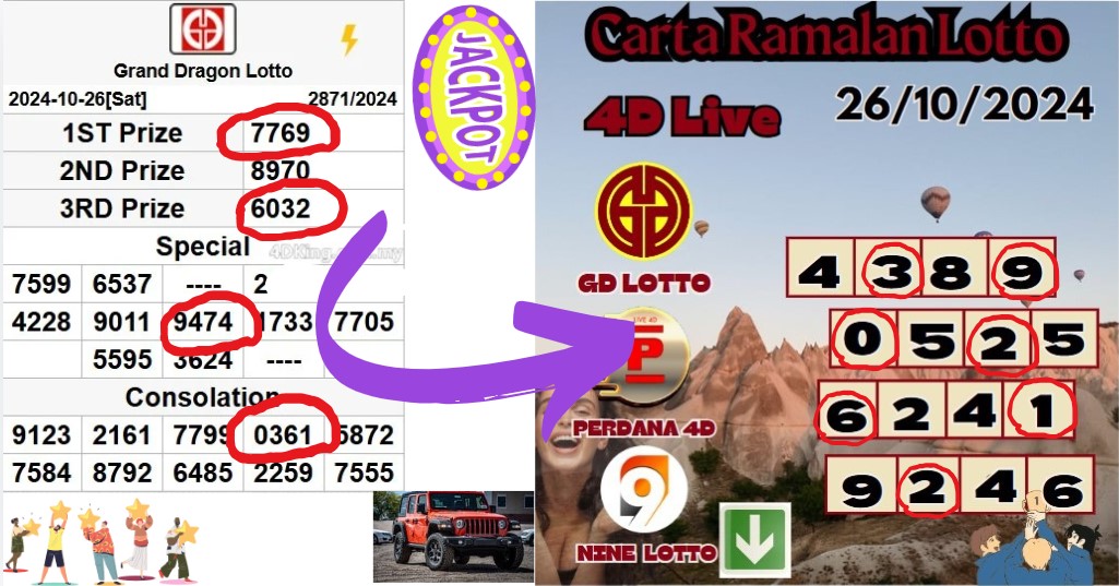 Carta ramalan lotto