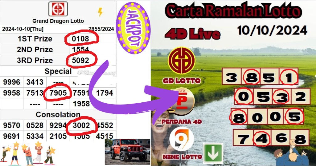 Carta ramalan lotto