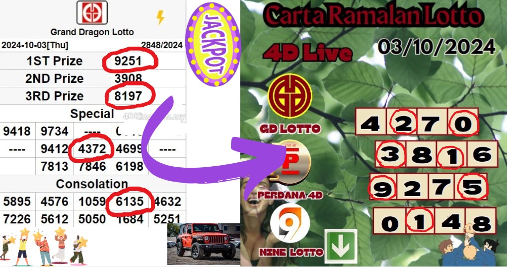 Carta ramalan lotto