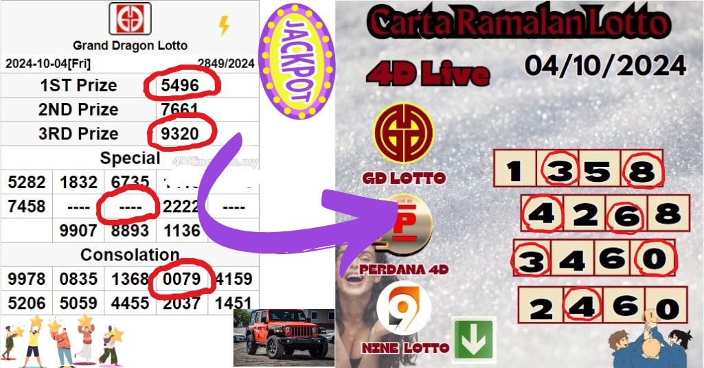 Carta ramalan lotto