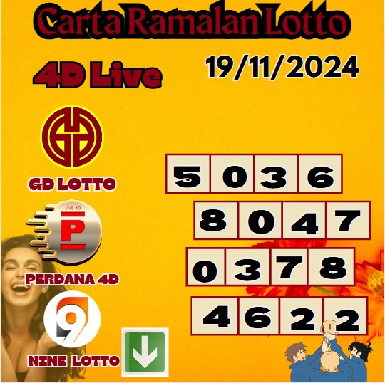 Carta ramalan lotto