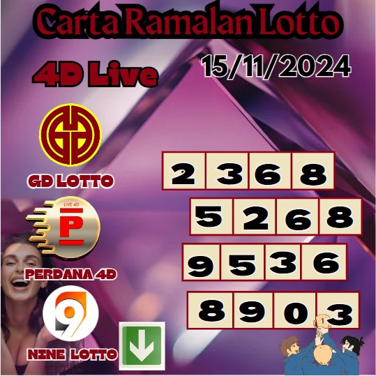 Carta ramalan lotto