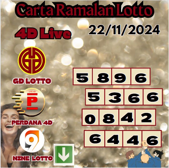 Carta ramalan lotto