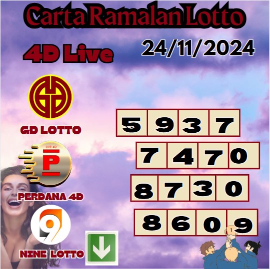 Carta ramalan lotto