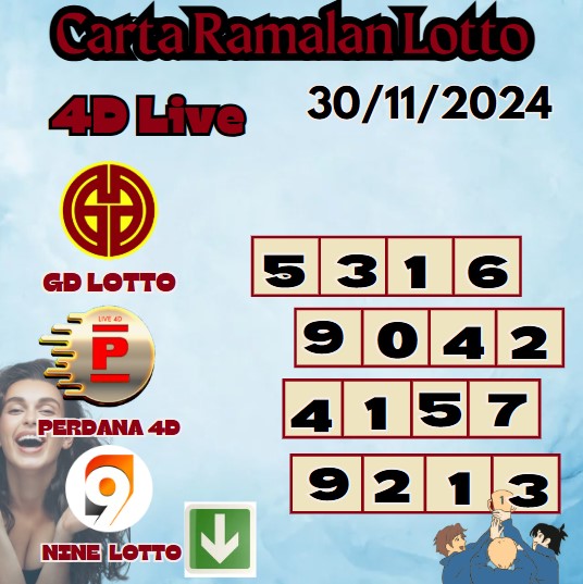 Carta ramalan lotto