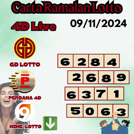 Carta ramalan lotto