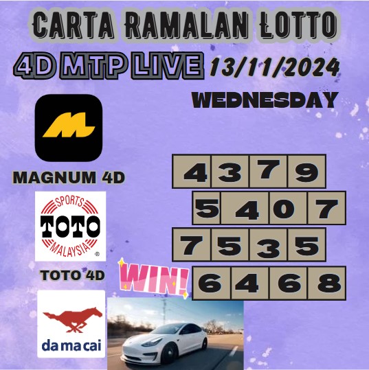 Carta ramalan lotto