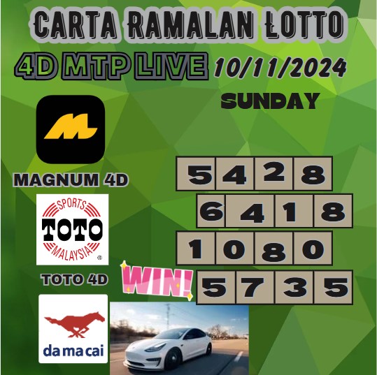 Carta ramalan lotto