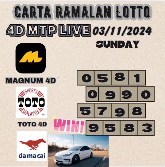 Carta ramalan lotto