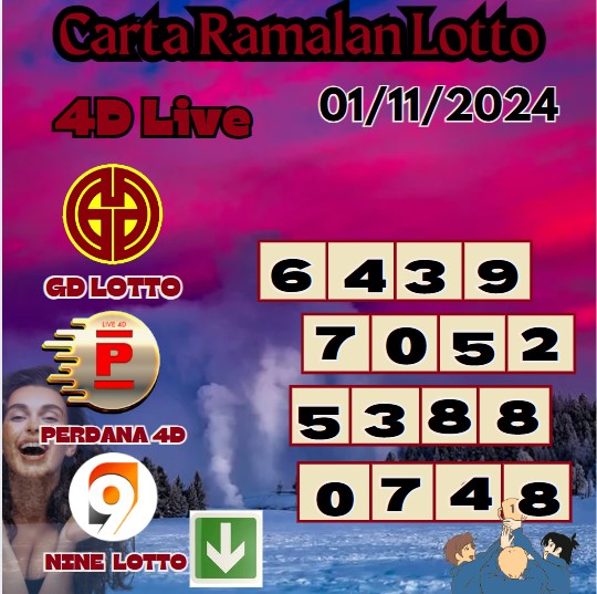 Carta ramalan lotto