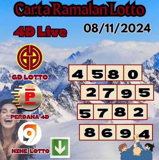 Carta ramalan lotto