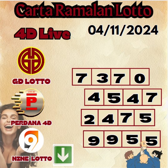 Carta ramalan lotto