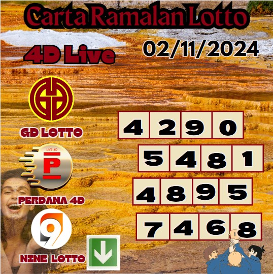 Carta ramalan lotto