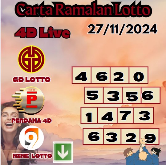 Carta ramalan lotto