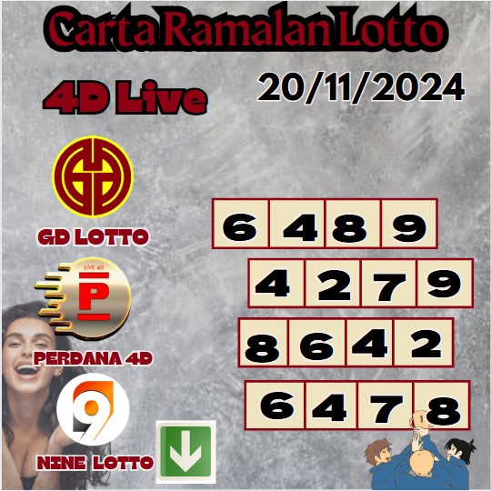 Carta ramalan lotto