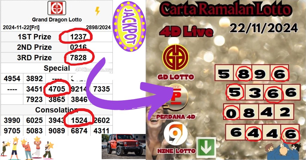 Carta ramalan lotto