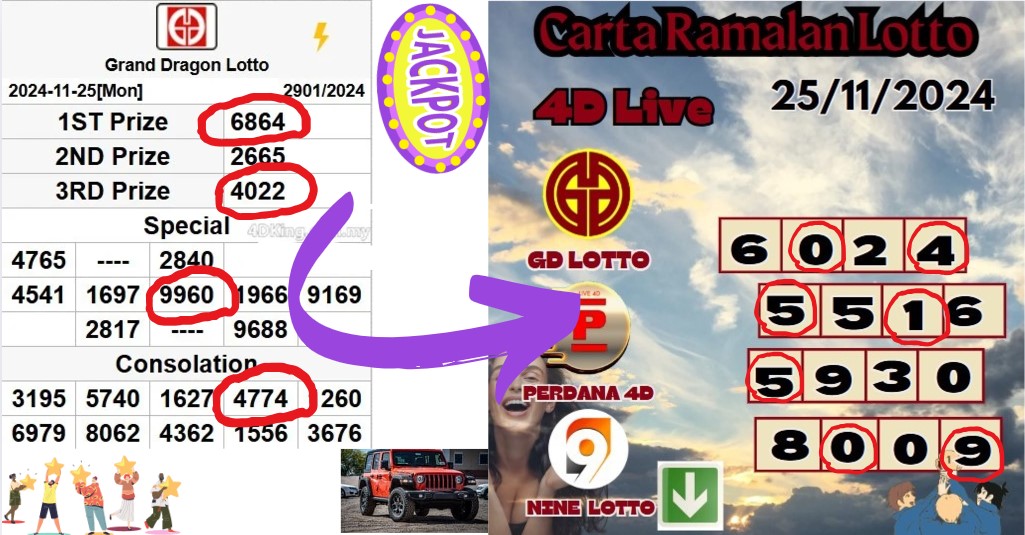 Carta ramalan lotto