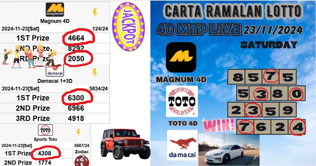 Carta ramalan lotto