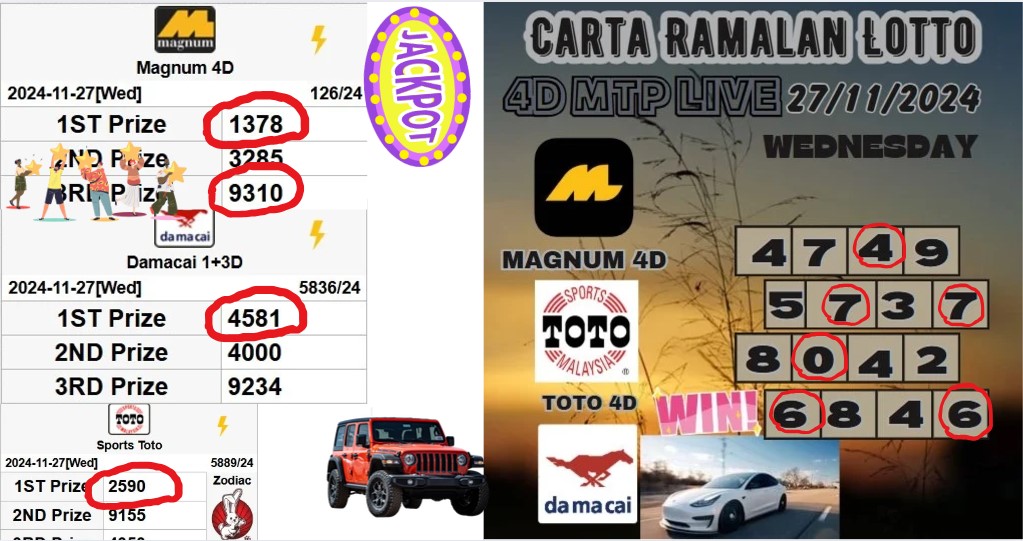 Carta ramalan lotto