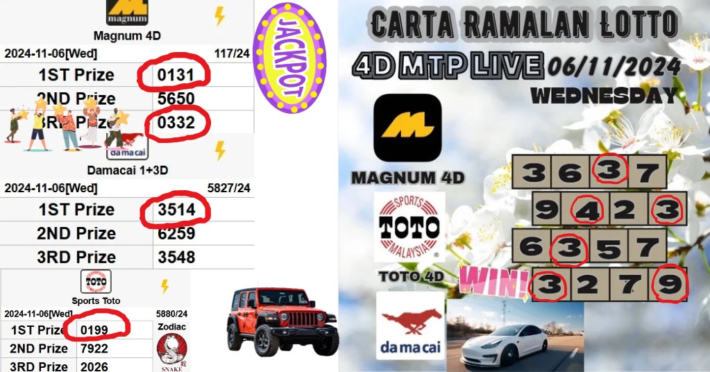 Carta ramalan lotto