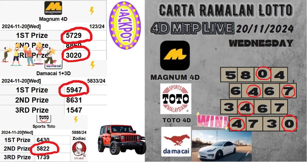 Carta ramalan lotto