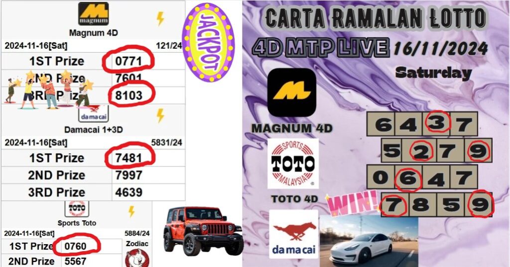 Carta  ramalan lotto