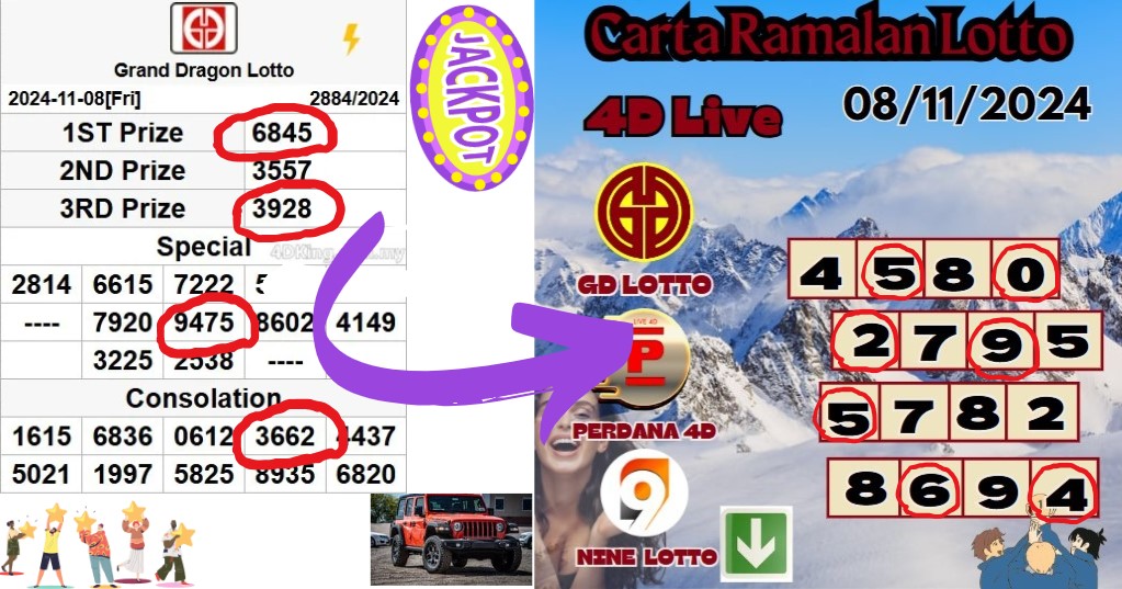 Carta ramalan lotto