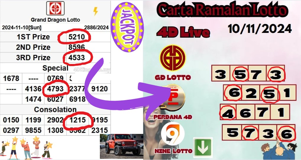 Carta ramalan lotto