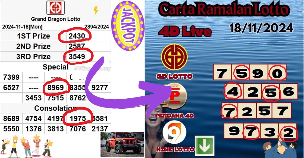  Carta ramalan lotto