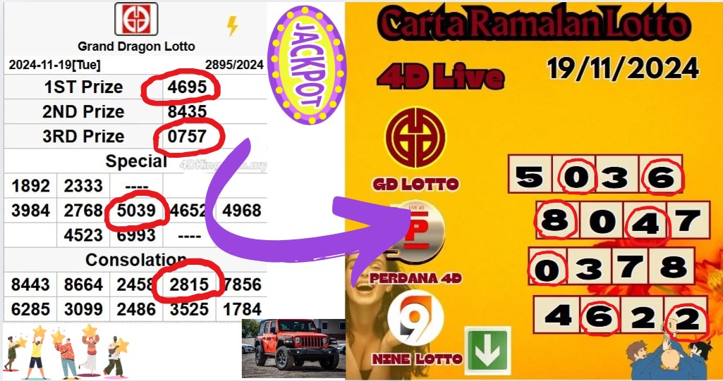 Carta ramalan lotto