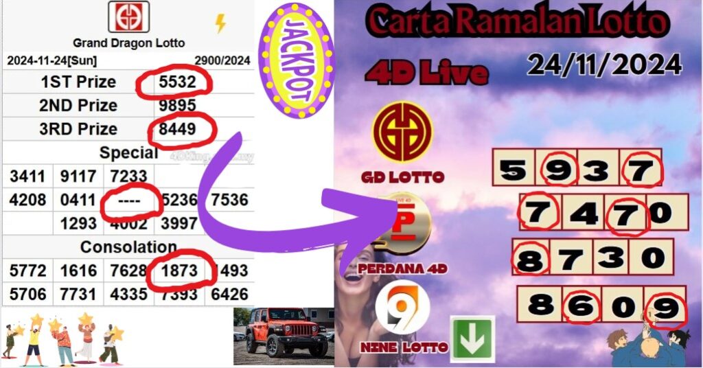 Carta ramalan lotto