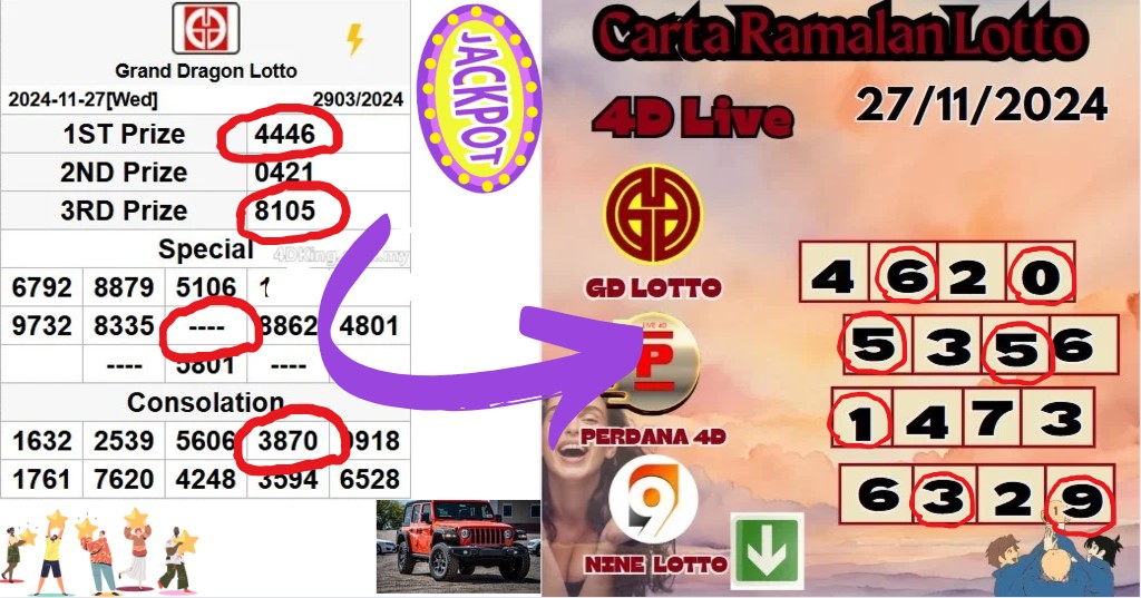 Carta ramalan lotto