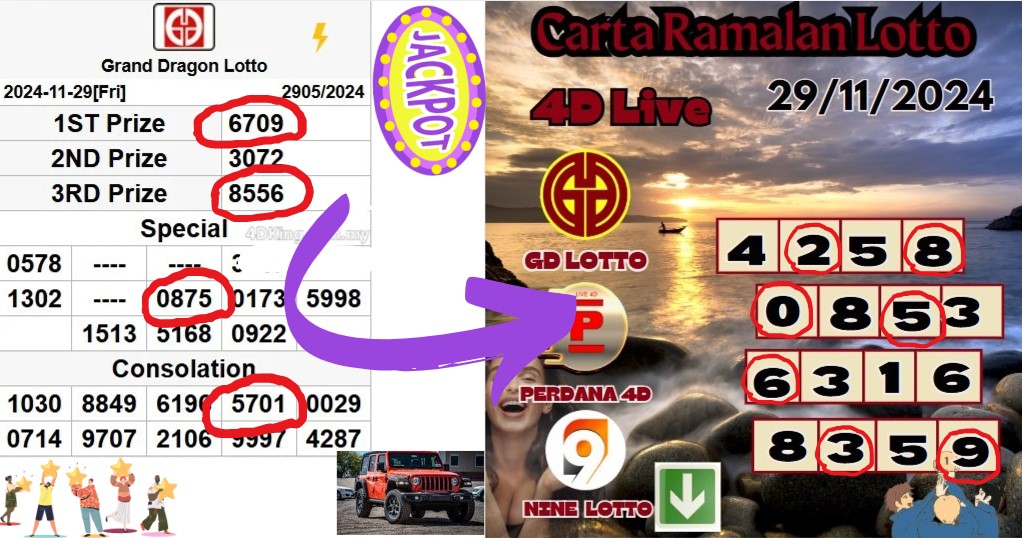 Carta ramalan lotto