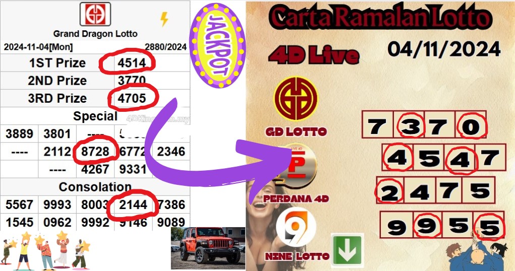 Carta ramalan lotto