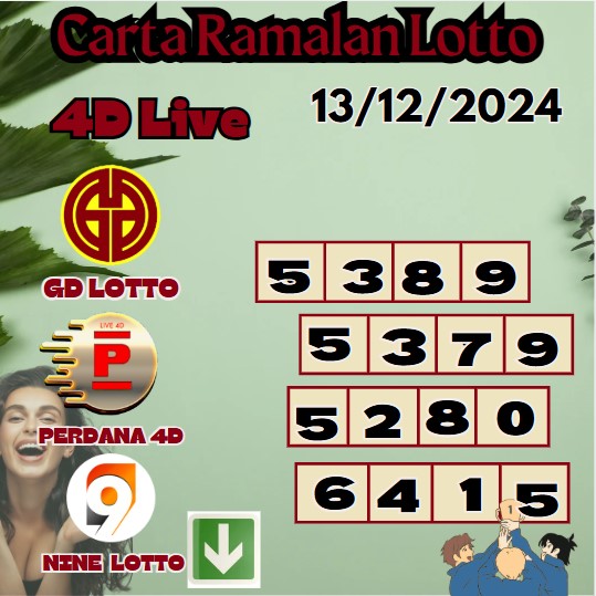 Carta ramalan lotto