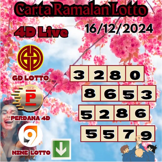 Carta ramalan lotto