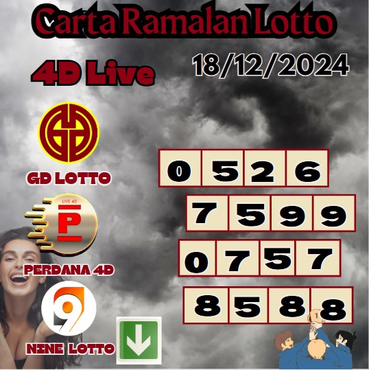 Carta ramalan lotto