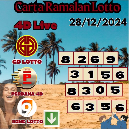 Carta ramalan lotto