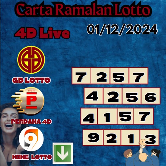 Carta ramalan lotto