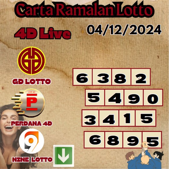 Carta ramalan lotto